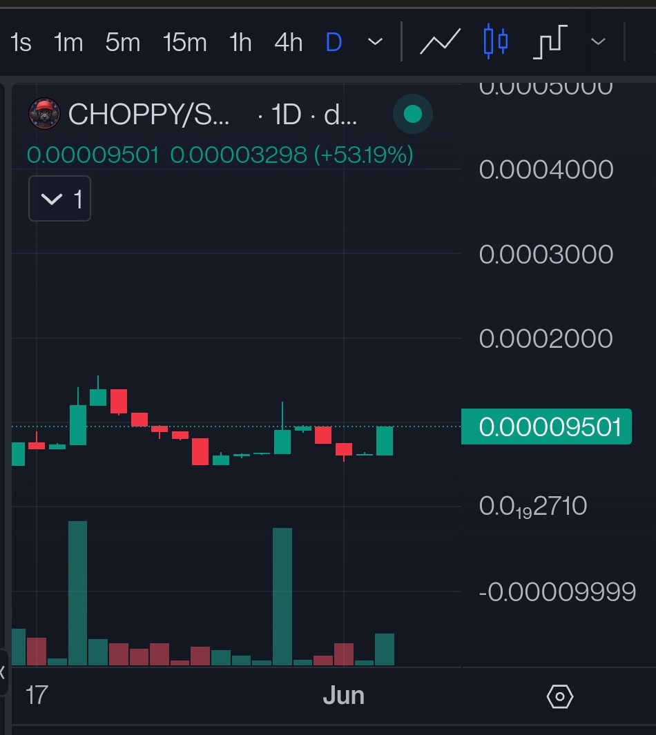 CHOPPY TRUMP's Dog getting explosion 💥 soon #MAGAPUMP #MagaLOVE #MondayMotivation #KingsLeague #CryptoWealth #SolanaCommunity <a href="/Caitlyn_Jenner/">Caitlyn Jenner</a> <a href="/Pauly0x/">PAULY</a> <a href="/ChoppySol_Army/">ChoppySol_Army</a> <a href="/CoinMarketCap/">CoinMarketCap</a>