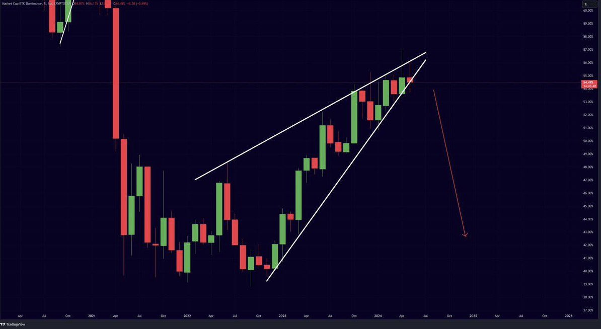 whale__code's tweet image. آلت سیزن شما را میخواند
چارت دامیننس بیت

#btc 
#altseason
#altcoinboom