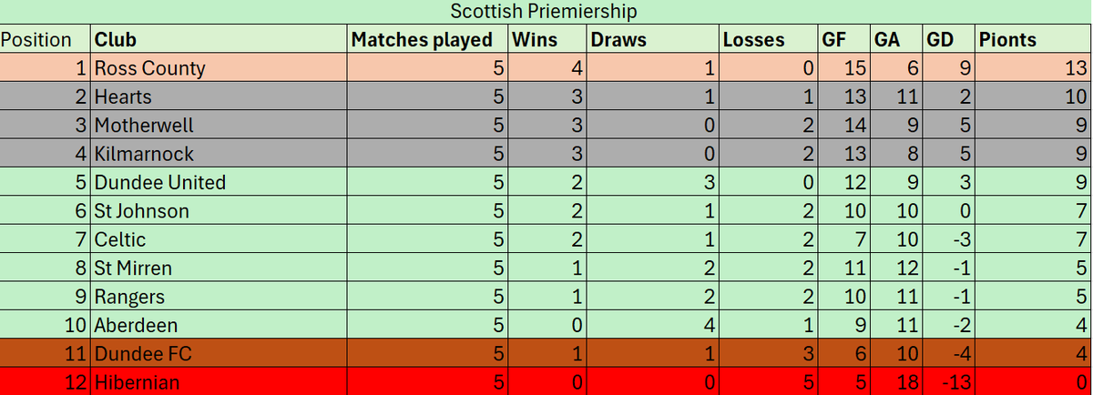 fblsimulator's tweet image. 