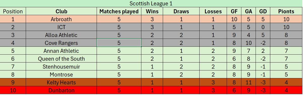 fblsimulator's tweet image. 