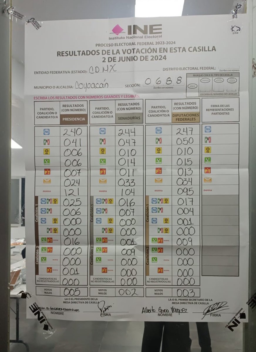 LORDMANGEL's tweet photo. Todas las boletas que han subido a las redes veo que ha ganado y por mucho!
Pasen las votaciones #LosCabos #XochiltlGálvez #sheimbaum #amlo #4t #EleccionesMéxico2024 #MexicoDespertó #ine #tvazteca #televisa #votaciones #presidente #pri #pan #prd #partidoverde #pt #maynes #cmdx https://t.co/L3QOWHOmC5