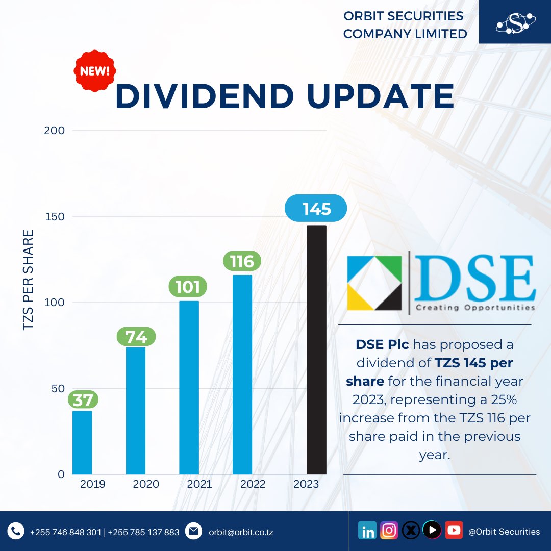 Orbit Securities Co. Ltd tweet media