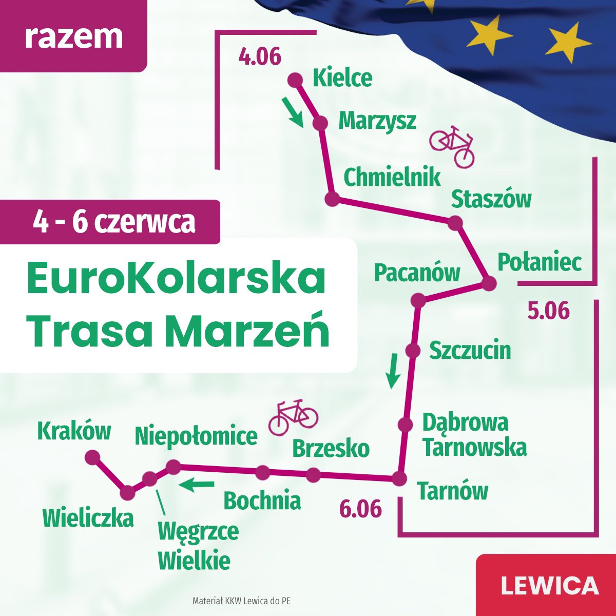 dkolarska's tweet photo. Odwiedzę min. Staszów, Połaniec, Chmielnik, Bochnię, Niepołomice i Wieliczkę. Przejeżdżam przez wieś Marzysz, co da mi pretekst do zebrania marzeń mieszkańców regionu o lepszej Polsce i Europie. Dowiozę je do mety w Krakowie, a później do Brukseli jako zobowiązania do pracy w PE https://t.co/IUqm5pHruK