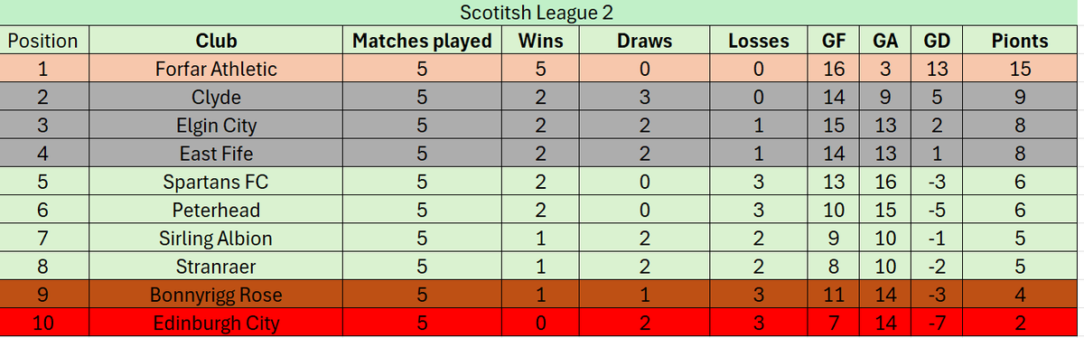 fblsimulator's tweet image. 