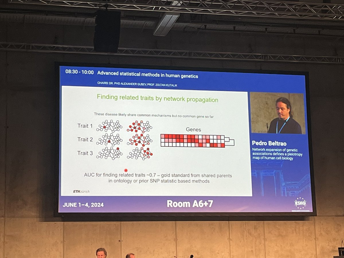 andganna's tweet photo. @pedrobeltrao showing how protein-protein networks linked with GWAS results can help finding similarities between traits even if GWAS signals are different 

#eshg2024 https://t.co/1YAyQftkIC