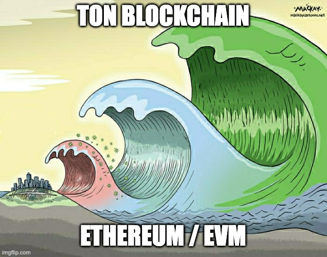 howard_'s tweet photo. The volume for $NOT on @ton_blockchain for a single pool right now is $15M, but the NOT/USDT volume is around $2B on @binance.

It the ratio at 0.75% right now. 

"Just a few."

@telegram / @tappscenter / @wallet_tg / @notcoin https://t.co/AD2bKv3JsB