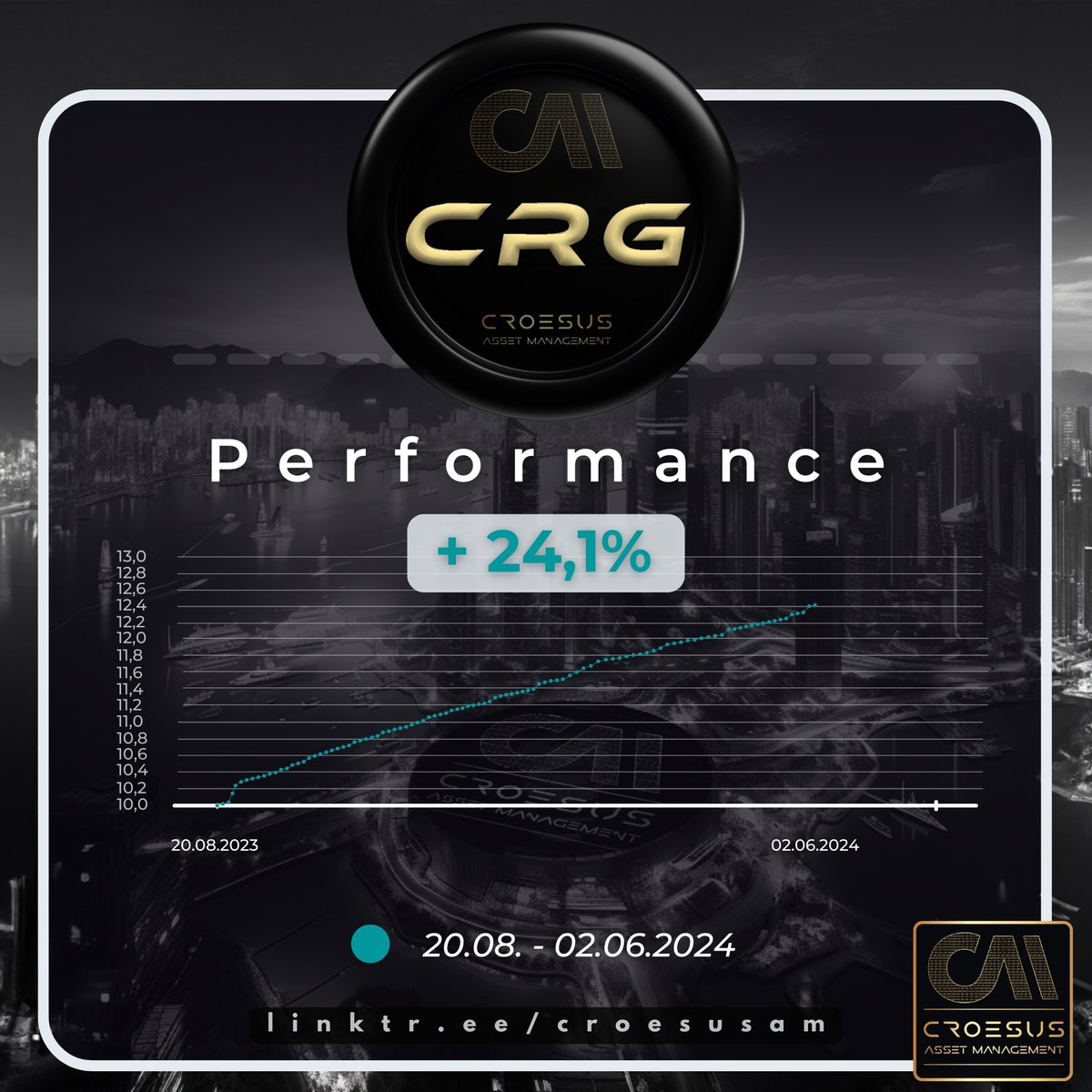 Croesus_A_M's tweet photo. >> CRG - PERFORMANCE +24,1%<<

Our Linktree:
https://t.co/Vpp4Olw91Z

Our Medium Link:
https://t.co/blgKkH8GNx

Register here:
https://t.co/BXAY4wygKb

We kindly ask for your Like / Share & Comments.

Yours sincerely
Dr. Peter R.

#CroesusAssetManagement #CRG #crypto #cryptocurrency #investment #nft