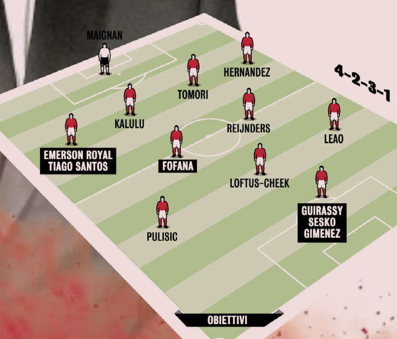 SempreMilan tweet media