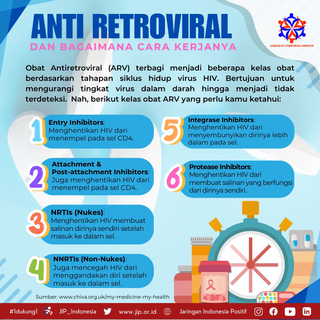 Obat antiretroviral (ARV) sangat penting dalam mengelola HIV.  ARV membantu menjaga fungsi sistem kekebalan, meningkatkan kualitas hidup, dan menurunkan risiko transmisi HIV. 

#jaringanindonesiapositif #focalpointjip #1dukung1 #indonesiasehat #hiv