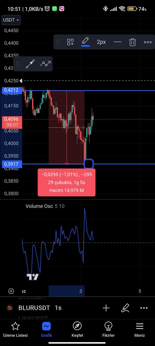 UguuurBey's tweet photo. @AltcoinEvreni Pozisyon finito🤗😂👍 https://t.co/a0g47vup02