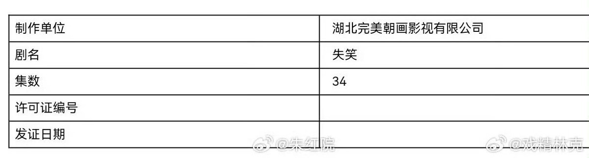 심월 X 린이 주연 드라마 <실소>
30부작에서 34부작으로 회차 늘어나고
방영허가 받았다고 함!!!! 
곧.... 방영할 수 있을듯😍🤩