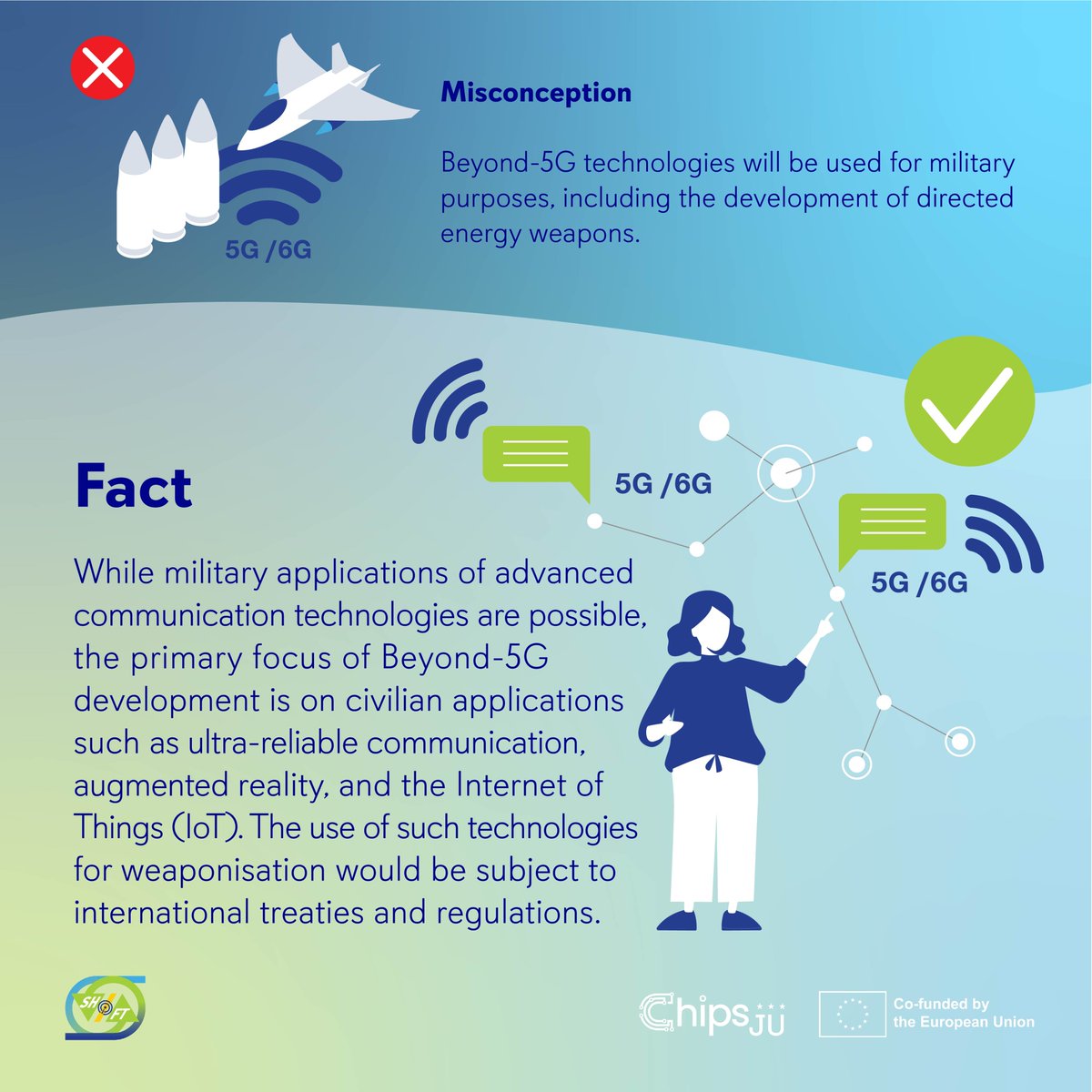 SHIFT_KDTJU's tweet photo. 📡 Continuing our series: "7 Myths About Beyond-5G Debunked with Evidence"! 📡
We're addressing a significant concern regarding Beyond-5G technology
🔗 Learn more with us! #SHIFTProject #Beyond5G #PeacefulTech #FutureOfConnectivity https://t.co/LJc6FMNl9W