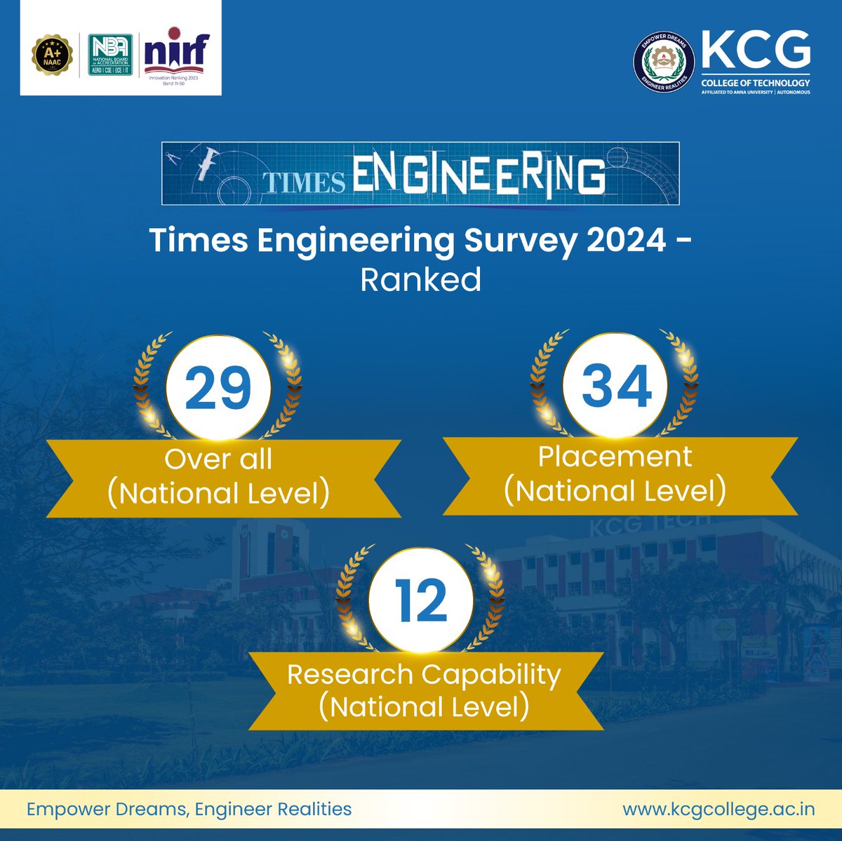 KCGtechnology's tweet image. We are thrilled to announce that KCG Tech has emerged as one of the top engineering colleges in the prestigious Times Engineering Survey 2024!  #KCGCollege #timesengineering #timesengineeringsurvey2024 #timesengineeringsurvey #bestengineeringcolleges #topranking #rankings