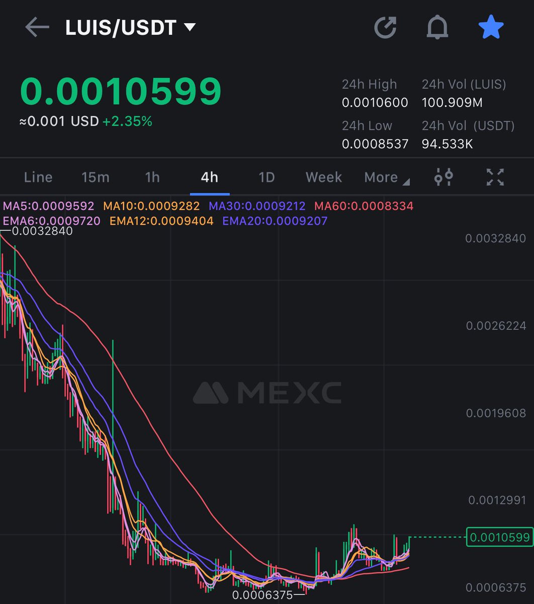 WhaleEverything's tweet photo. $LUIS is ready for a comeback 👀🚀

This gem is listed on 3 mayor CEXs and is consolidating in 1M$ Market cap 😏 https://t.co/cgN8p5UzcY