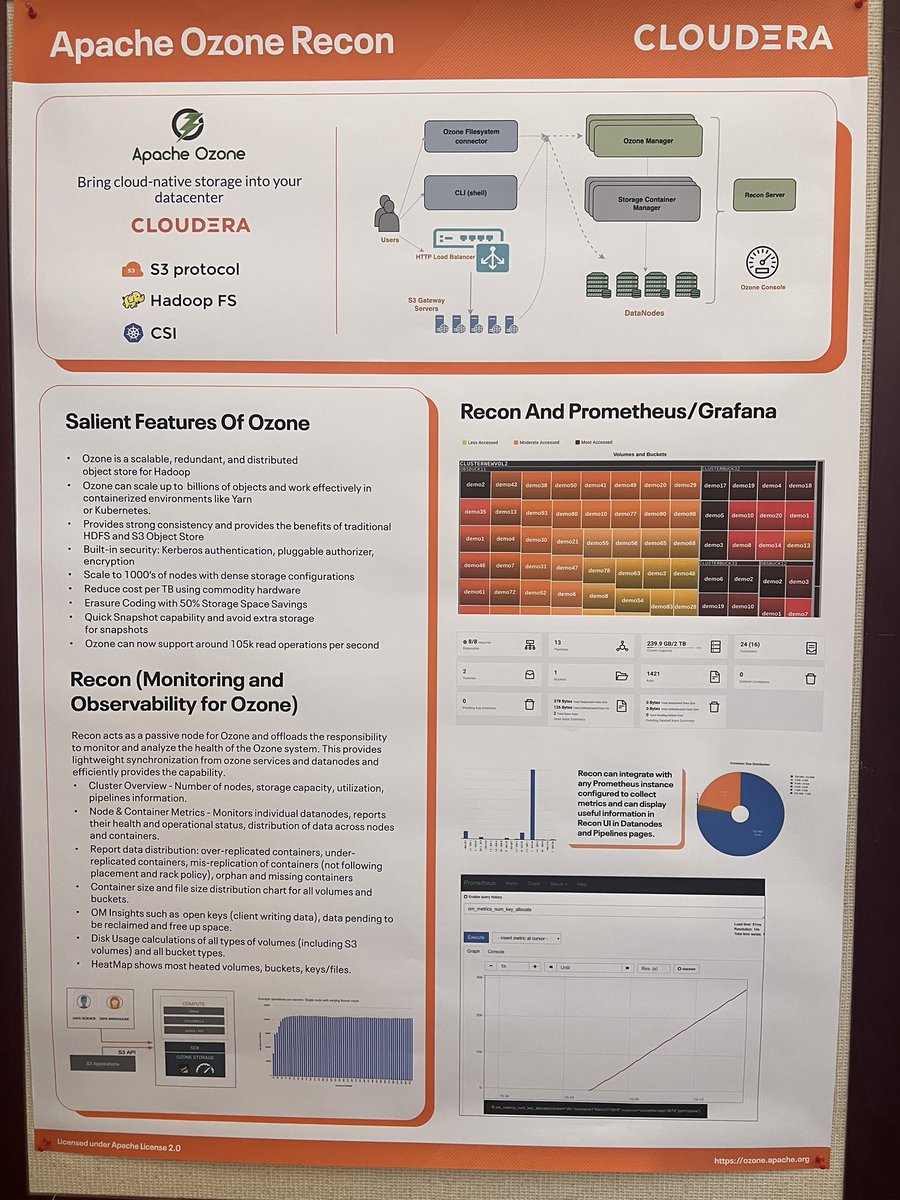 CloudStack's tweet photo. Explore the poster sessions at @ApacheCon EU! #ApacheCommunity #cloudstack #opensource https://t.co/KanD9kN0sW