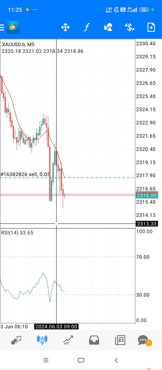 Join Free Signals
Join the link👇
t.me/KING_Traders01
#Xauusdgold #forextrading #bbtvi #Bauernproteste #Xauusdgold #forextrading #Xauusdgold #GBPJPY #ForexMarket