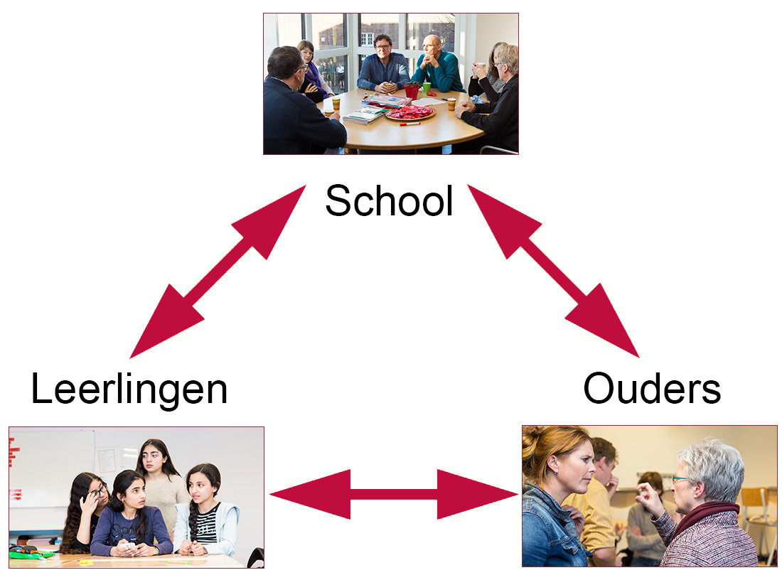 Partnerschap's tweet image. Schoolveiligheid is een gedeelde verantwoordelijkheid van schoolleiders, onderwijsprofessionals, ouders, leerlingen, gemeenten en relevante instanties
@ooadascholen
@StichtingVSA
@lukasschooladam
@ROCvA
@AmsterdamNL
@poschoolleiders
@veiligopschool
driehoektraining.nl/?page_id=3214