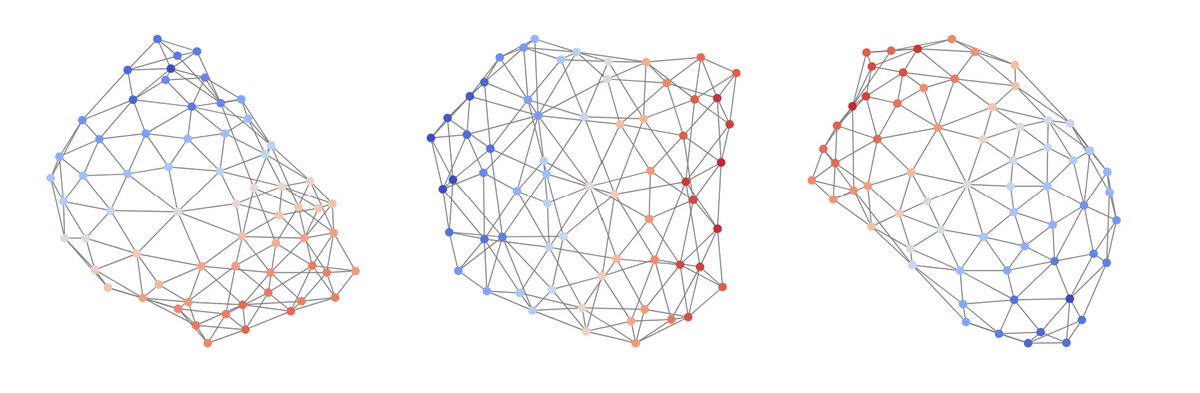 A bunch of us attend ICLR 2024  in Vienna. Among the papers presented was a novel graph generation by Andreas Bergmeister et al. using a denoising diffusion process...

tik-db.ee.ethz.ch/file/11794cae2…