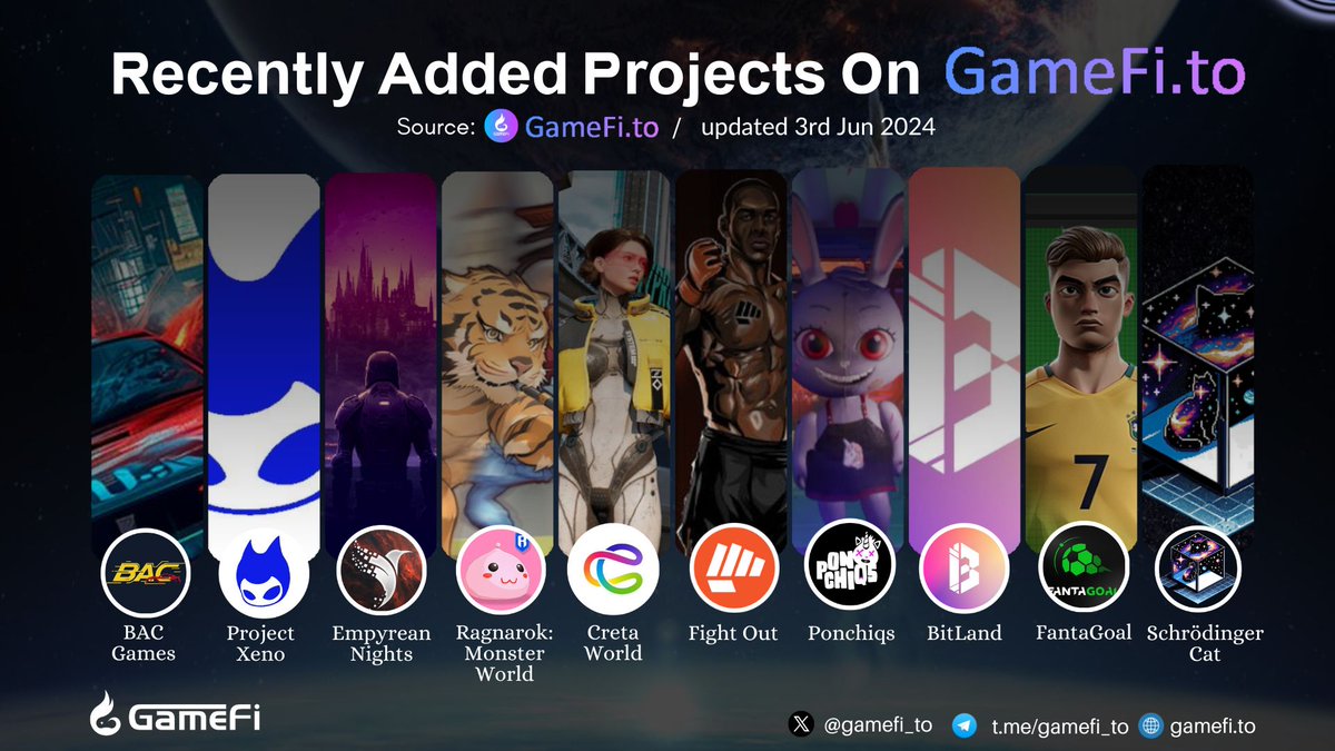 🚀🚀RECENTLY ADDED PROJECTS ON GAMEFI.TO

<a href="/BAC_Web3/">BacGames</a>
<a href="/PROJECTXENO_JP/">PROJECT XENO-ゼノ</a>
<a href="/VolarisGames/">Volaris Games</a>
<a href="/RagmonNFT/">Ragnarok: Monster World</a>
<a href="/CRETA_WORLD/">Creta</a>
<a href="/FightOut_/">Fight Out</a>
<a href="/ponchiqs/">Ponchiqs</a>
<a href="/Bitland_zone/">BitLand</a>
<a href="/Fanta_Goal/">FantaGoal - FunKing</a>
<a href="/ProjSchrodinger/">Project Schrödinger</a>

#GameFi #NFTGaming #P2E #Web3Gaming

👇Visit here to discover more:
gamefi.to/new