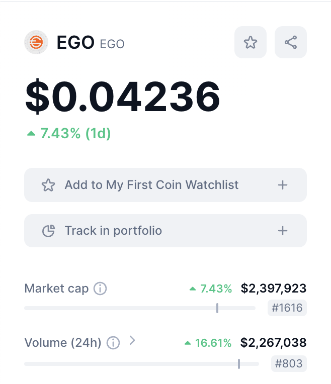 Ego_Paysenger's tweet photo. Beginning the new week with encouraging market updates ☀️

$EGO has demonstrated stability in the current market. Additionally, there is a growing consensus among influencers predicting an impending altcoin season.

As we stand at the forefront of #SocialFi, we are confident and optimistic about the future.