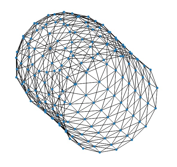 ... and a new ML-based Graph Drawing approach by Florian Grötschla et al. ...

arxiv.org/pdf/2402.06706