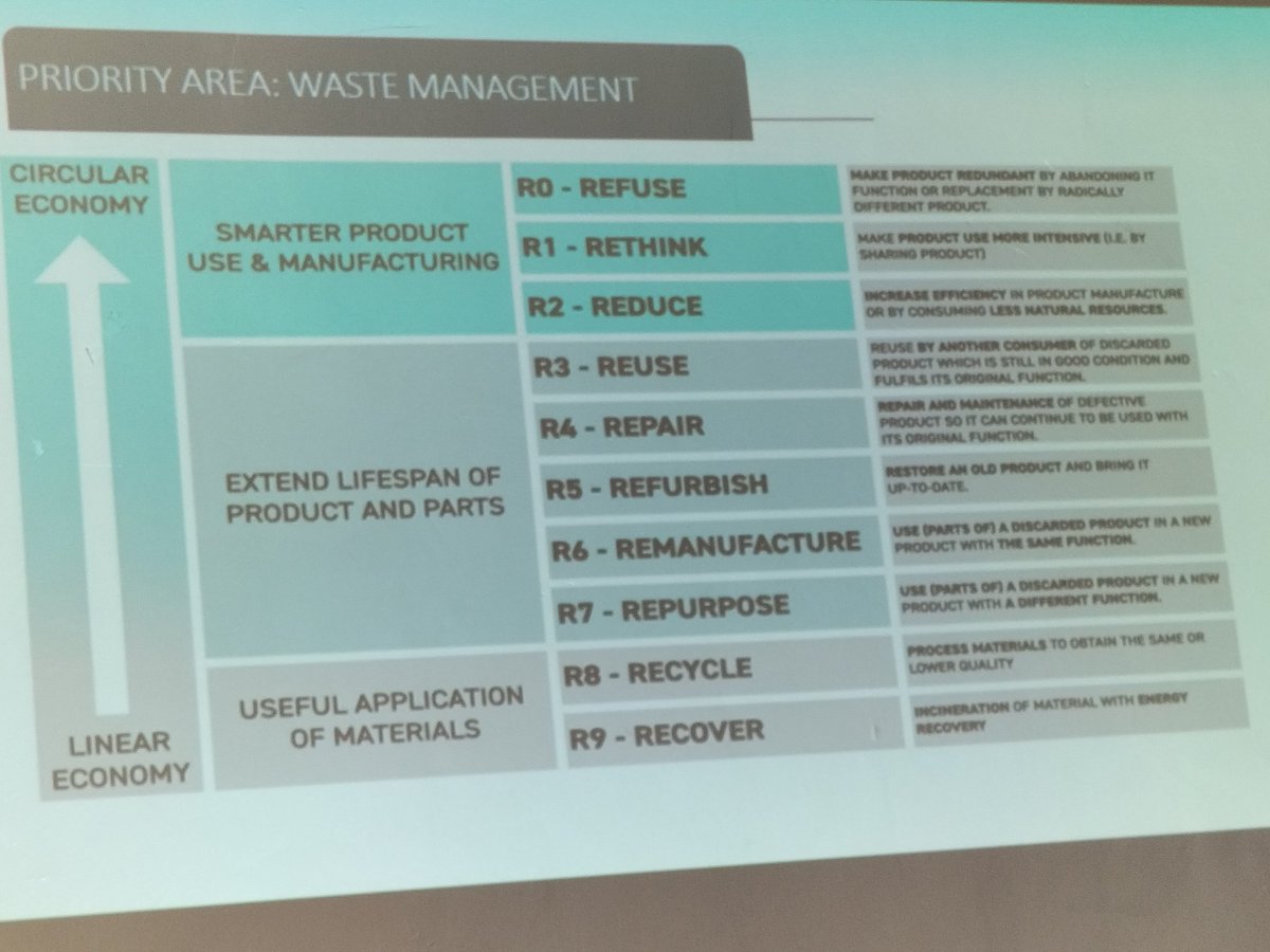 GuandaruJunior's tweet photo. Circular Economy is a clear way of Enhancing #Mitigation and #Adaptation while enhancing #GreenJobs. 
Thank you @SEAFKenya for such a wonderful Lesson to the @NyandaruaCG018 Climate Change Planning Committee @enock_kiminta @BrianMisiati @omenyi_brian https://t.co/SsTHOnlH78