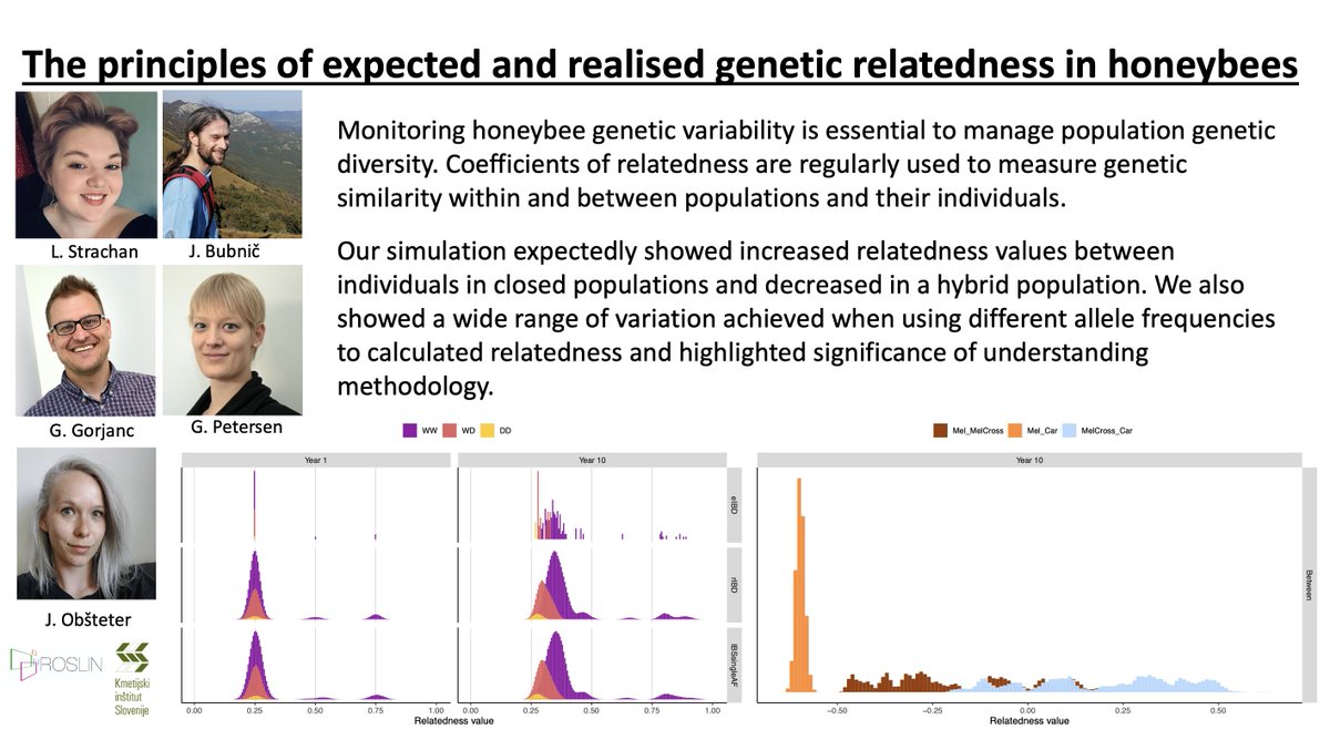 Laura Strachan (@laura_strachan1) on Twitter photo My first first-author preprint is now up :
"The principles of expected and realised genetic relatedness in honeybees" with <a href="/janaobsteter/">Jana Obsteter</a> @JernejBubnic <a href="/beegirl_nz/">Gertje Petersen 🏳️🌈🇩🇪 in 🇳🇿</a> and <a href="/GregorGorjanc/">Gregor Gorjanc</a> .
Check it out at biorxiv.org/content/10.110… My first first-author preprint is now up :
"The principles of expected and realised genetic relatedness in honeybees" with <a href="/janaobsteter/">Jana Obsteter</a> @JernejBubnic <a href="/beegirl_nz/">Gertje Petersen 🏳️🌈🇩🇪 in 🇳🇿</a> and <a href="/GregorGorjanc/">Gregor Gorjanc</a> .
Check it out at biorxiv.org/content/10.110…