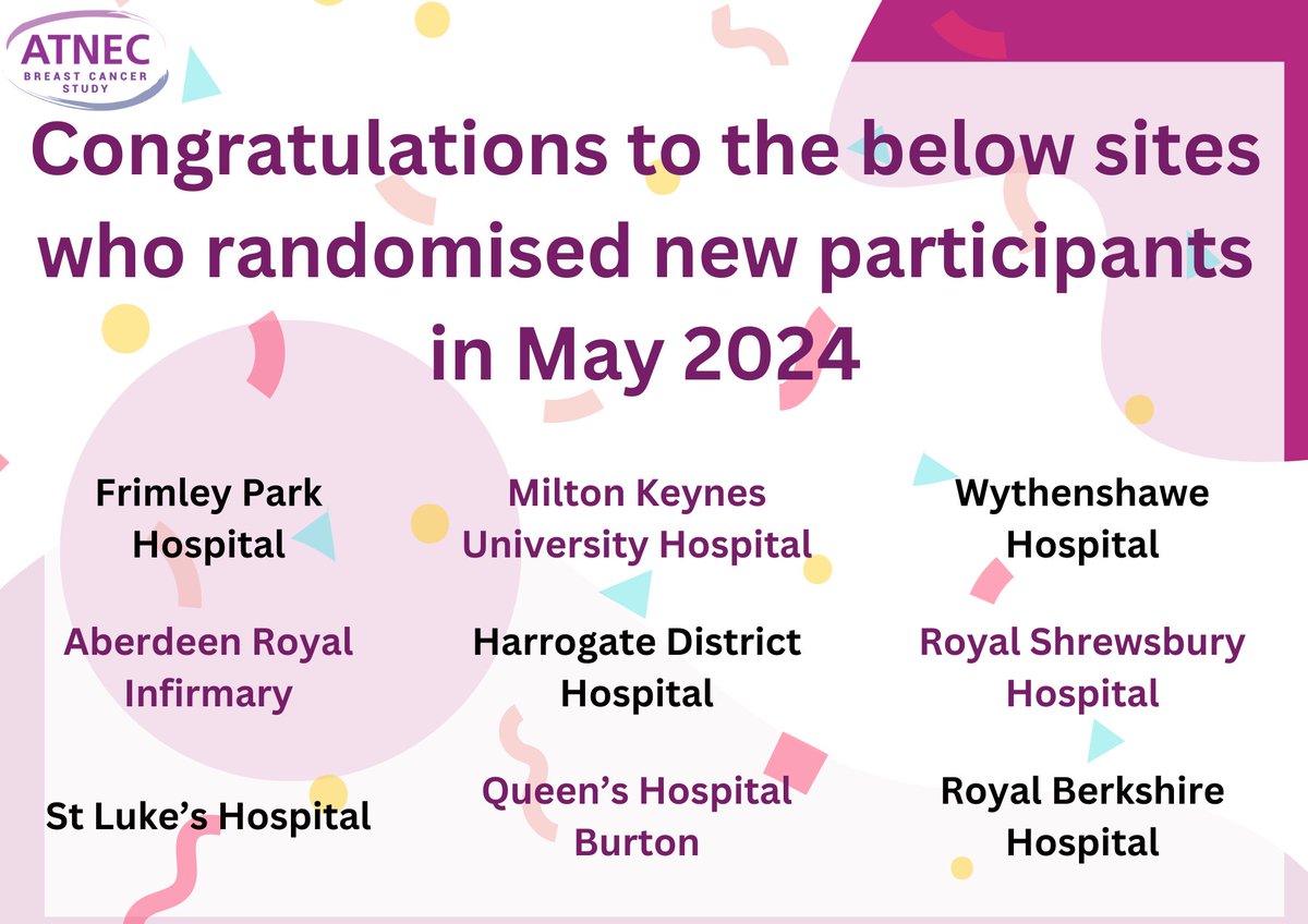 Hello June ☀️ 

We can't believe we're nearly half way through 2⃣0⃣2⃣4⃣! Thank you to all of our sites who have recruited new participants so far this year. 

A particular mention to the below centres, who each randomised new participants in May. 

Keep up the good work! 👏