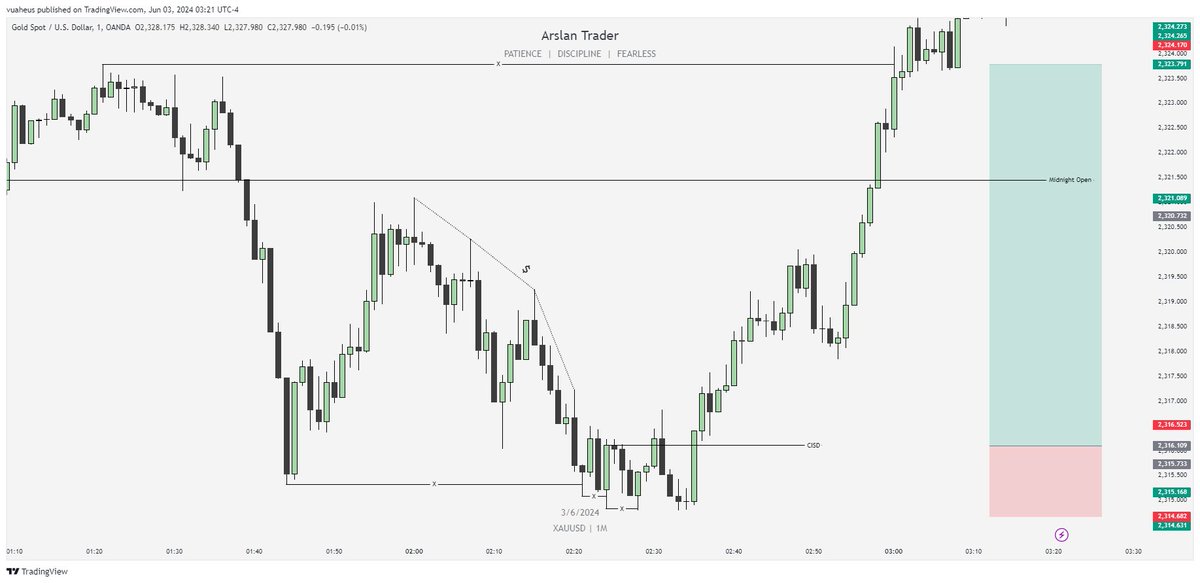 ArslanTrades tweet media