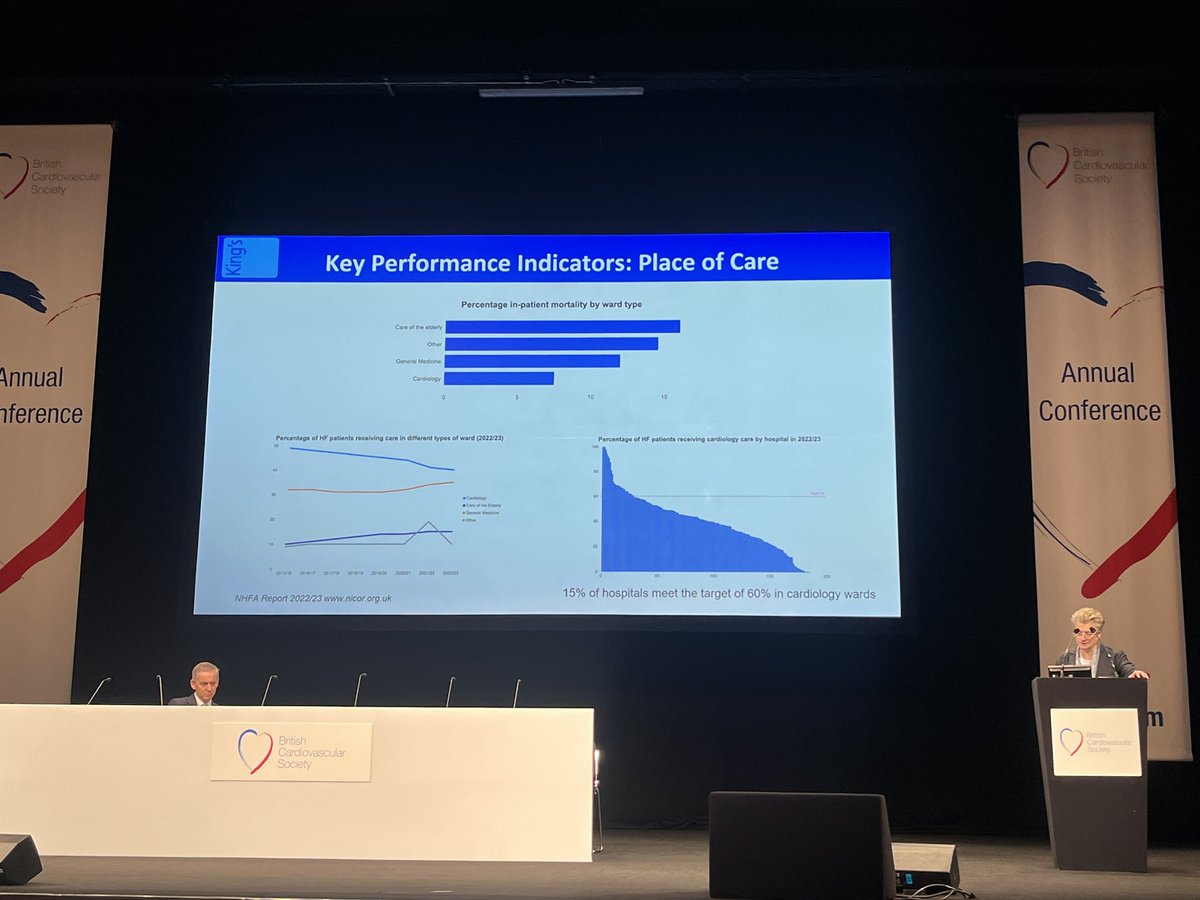 Prof Derek Connolly (@drderekconnolly) on Twitter photo “Patients with acute Heart Failure are much more likely to survive if they are looked after by a Cardiologist on a Cardiology ward in the UK”
Prof Theresa McDonagh
<a href="/BSHeartFailure/">British Society for Heart Failure #theFword</a> <a href="/BcsPresident/">BCS President</a> <a href="/BrJCardiol/">The British Journal of Cardiology</a> <a href="/PCCS_UK/">Primary Care Cardiovascular Society</a> <a href="/BritishCardioSo/">British Cardiovascular Society</a> #bcs2024 “Patients with acute Heart Failure are much more likely to survive if they are looked after by a Cardiologist on a Cardiology ward in the UK”
Prof Theresa McDonagh
<a href="/BSHeartFailure/">British Society for Heart Failure #theFword</a> <a href="/BcsPresident/">BCS President</a> <a href="/BrJCardiol/">The British Journal of Cardiology</a> <a href="/PCCS_UK/">Primary Care Cardiovascular Society</a> <a href="/BritishCardioSo/">British Cardiovascular Society</a> #bcs2024