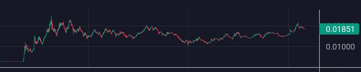 hypergems's tweet photo. Since this tweet 5 days ago:

$KITTY has done x8 (2.2M>17.5M)

$AMC has done x5 (3M>15M)

$GME has done x3🤝 (35M>105M)

And it still looks like a warmup if stocks keep on moving with @TheRoaringKitty constantly tweet👍

Send it higher fam🤝👍 https://t.co/olPIjGVEmk