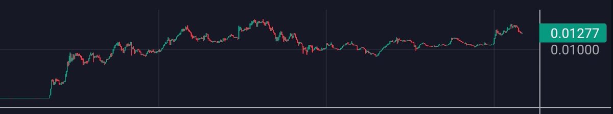 hypergems's tweet photo. Since this tweet 5 days ago:

$KITTY has done x8 (2.2M>17.5M)

$AMC has done x5 (3M>15M)

$GME has done x3🤝 (35M>105M)

And it still looks like a warmup if stocks keep on moving with @TheRoaringKitty constantly tweet👍

Send it higher fam🤝👍 https://t.co/olPIjGVEmk