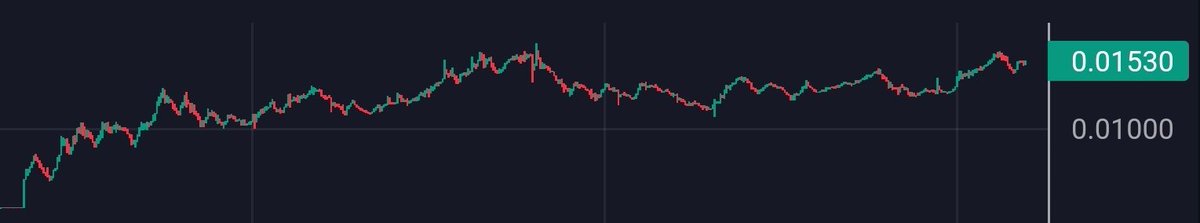 hypergems's tweet photo. Since this tweet 5 days ago:

$KITTY has done x8 (2.2M>17.5M)

$AMC has done x5 (3M>15M)

$GME has done x3🤝 (35M>105M)

And it still looks like a warmup if stocks keep on moving with @TheRoaringKitty constantly tweet👍

Send it higher fam🤝👍 https://t.co/olPIjGVEmk