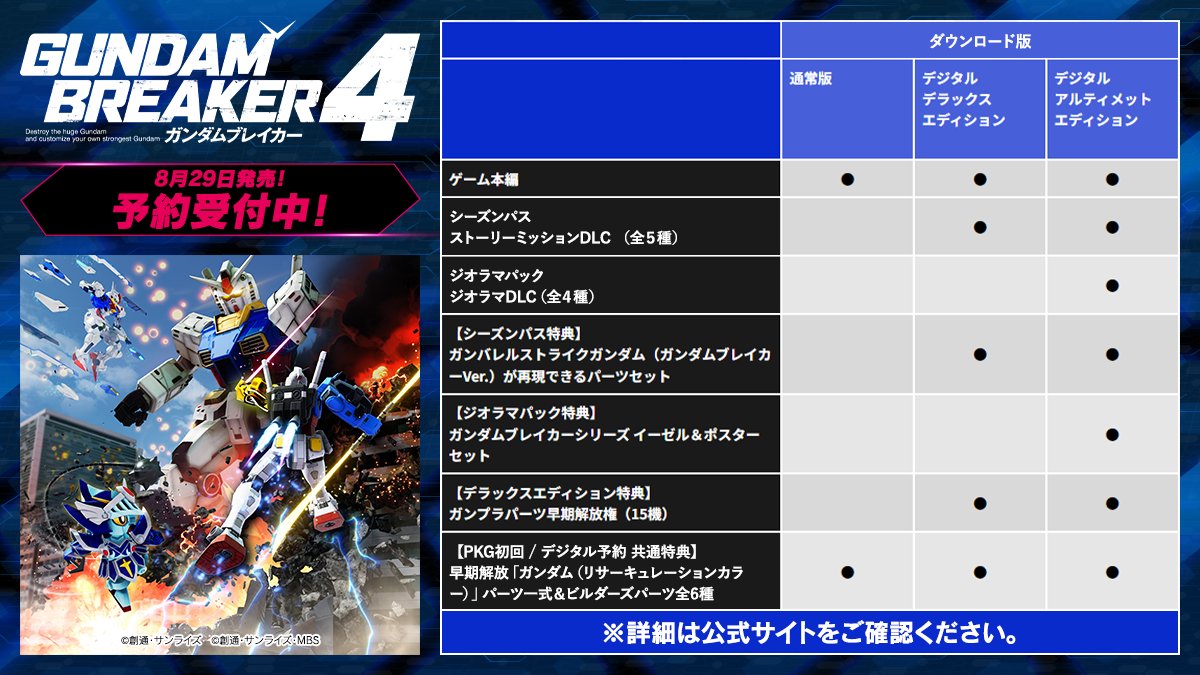 公式】ガンダムブレイカー4 on X