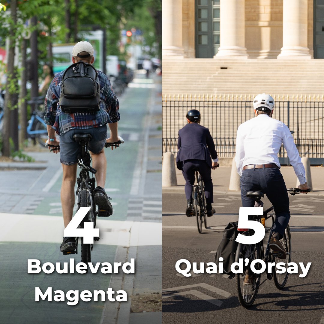 Avec un record de fréquentation quotidien de 23 000 personnes en 2023, saurez-vous deviner le record de la piste située boulevard Sébastopol pour ce premier semestre 2024 ? À l’occasion de la Journée internationale du vélo, on vous dévoile le top 5 des pistes parisiennes les