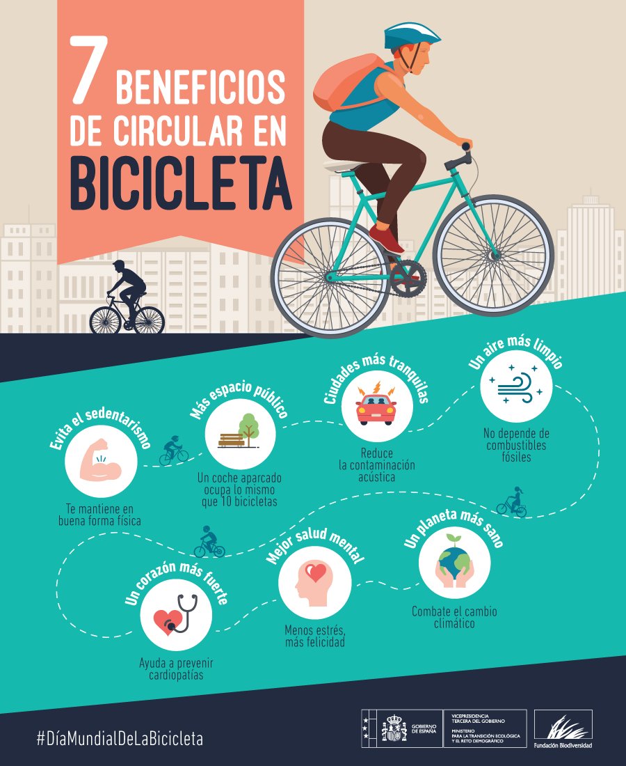FBiodiversidad's tweet photo. En el #DíaDeLaBicicleta queremos recordarte 7⃣ beneficios que tiene su uso. 

No lo dudes #MuéveteEnBici 🚴‍♂️

#DíaMundialDeLaBicicleta https://t.co/9SfOry4lO0