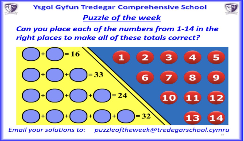 Bore Da YGTCS we hope you've had a great half-term break!

This week's puzzle requires you to use your adding skills to put the numbers in the right place to make each calculation correct.

Please email your solutions to the email shown below, or bring paper solutions to Mr Vokes