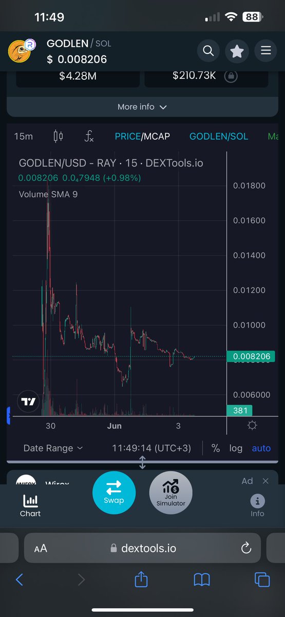 KriptoB | $SOL Lover tweet media