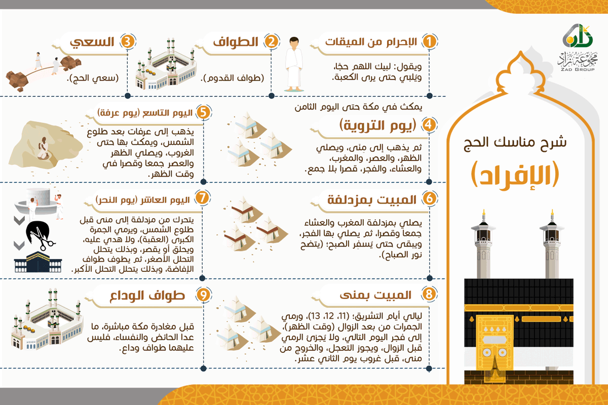 almonajjid's tweet photo. #دليل_الحج
#الحج https://t.co/eg9bBykUtX