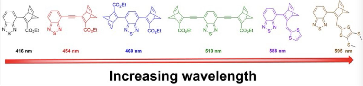 Kasper Moth-Poulsen (@kmothpoulsen) on Twitter photo I am happy to share the publication "Norbornadiene-Quadricyclane Photoswitches with Enhanced Solar Spectrum Match" <a href="/MuhammadAdilSA/">Adil S. Aslam (Ph.D.) عادل اسلم 아딜 살만</a> <a href="/Lidiya_Muhammad/">Lidiya</a> in <a href="/ChemEurJ/">ChemEurJ: Chemistry - A European Journal</a>
a collaboration with Andreas E. Hillers-Bendtsen & Kurt Mikkelsen <a href="/CHEMUCPH/">Department of Chemistry, University of Copenhagen</a>
dx.doi.org/10.1002/chem.2…
#photoswitches I am happy to share the publication "Norbornadiene-Quadricyclane Photoswitches with Enhanced Solar Spectrum Match" <a href="/MuhammadAdilSA/">Adil S. Aslam (Ph.D.) عادل اسلم 아딜 살만</a> <a href="/Lidiya_Muhammad/">Lidiya</a> in <a href="/ChemEurJ/">ChemEurJ: Chemistry - A European Journal</a>
a collaboration with Andreas E. Hillers-Bendtsen & Kurt Mikkelsen <a href="/CHEMUCPH/">Department of Chemistry, University of Copenhagen</a>
dx.doi.org/10.1002/chem.2…
#photoswitches