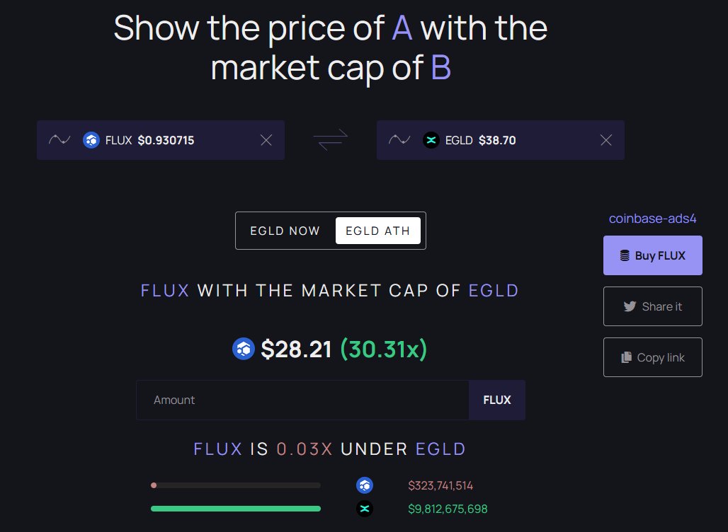 Je pose cela-là 👀

$FLUX (234ème position) Vs MultiversX $EGLD (100ème position)

Si on reprend l'ATH en plein BULL RUN, c'est encore plus beau 🔥

J-23 ⏳