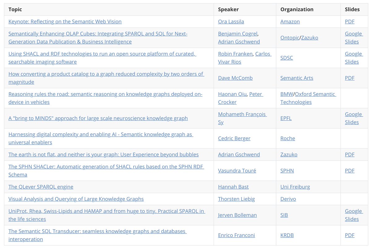 Wow, what an event! I’ll share more details about my impressions of our Zazuko Knowledge Graph forum last week at Roche in Basel soon.

Videos will be available later this week, but for now, you can check out the first presentations here: github.com/zazuko/knowled…
