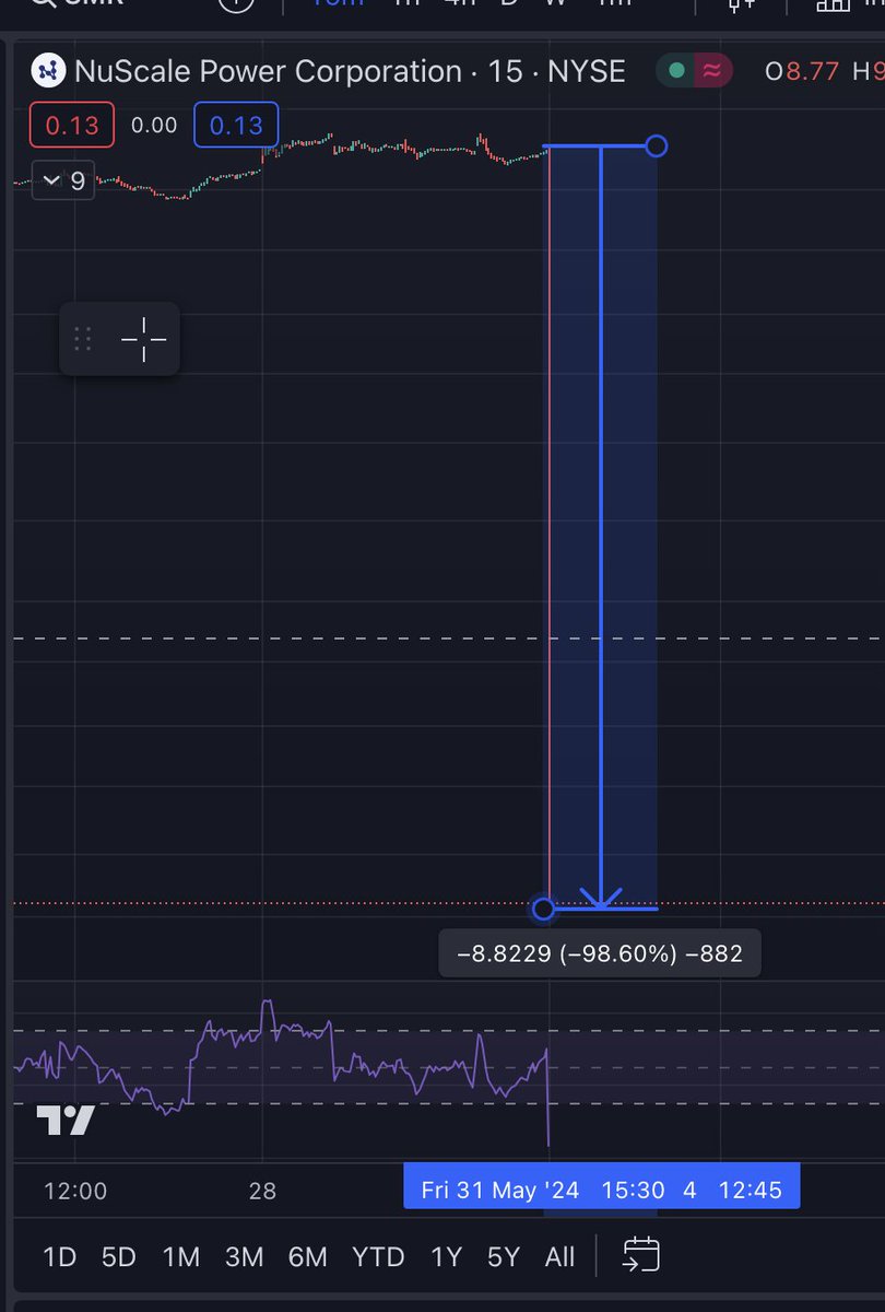 Crypto Whale🍯 tweet media