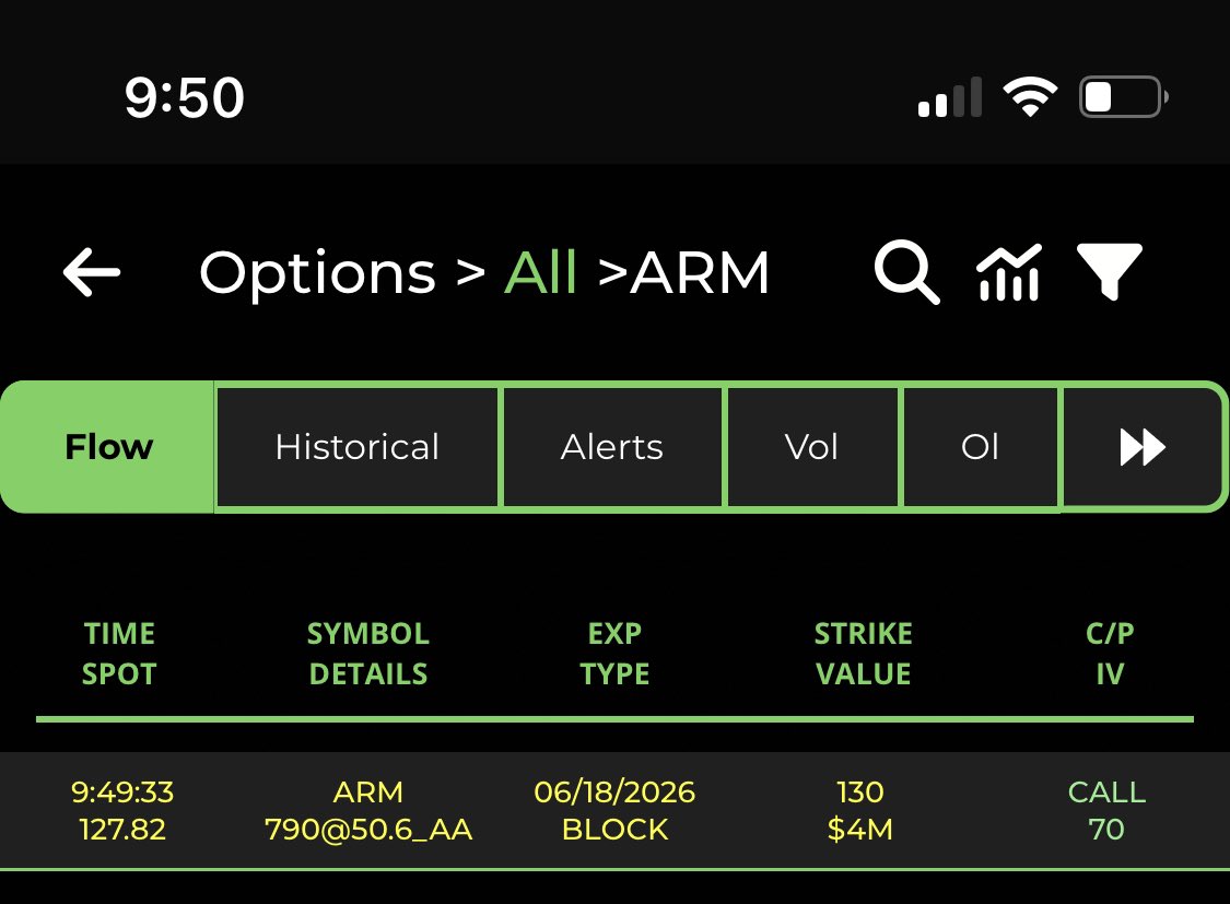 BeckEddie's tweet photo. $ARM Big Boy bull

#stocks #flow #calls #puts #options #long #short $SPY $ES $SPX $QQQ $NQ $NVDA $TSLA $AAPL $META $AMZN $MSFT https://t.co/BdozGbkioP