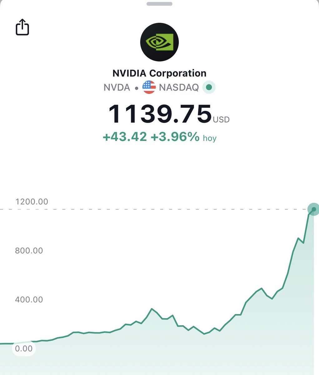 gracias NVIDIA
Estoy así 💅