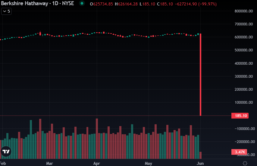 Benzinga tweet media
