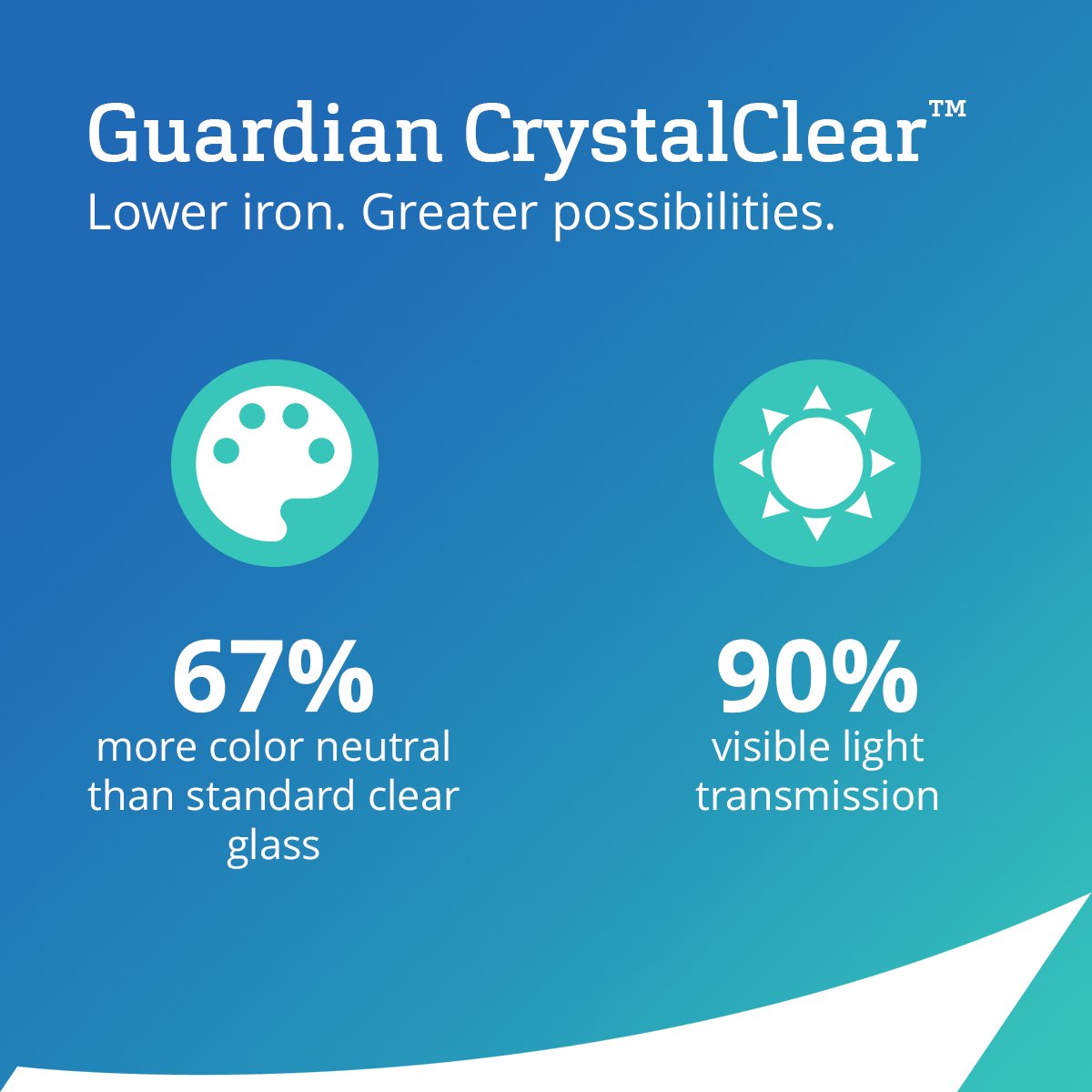 Guardian Glass tweet media