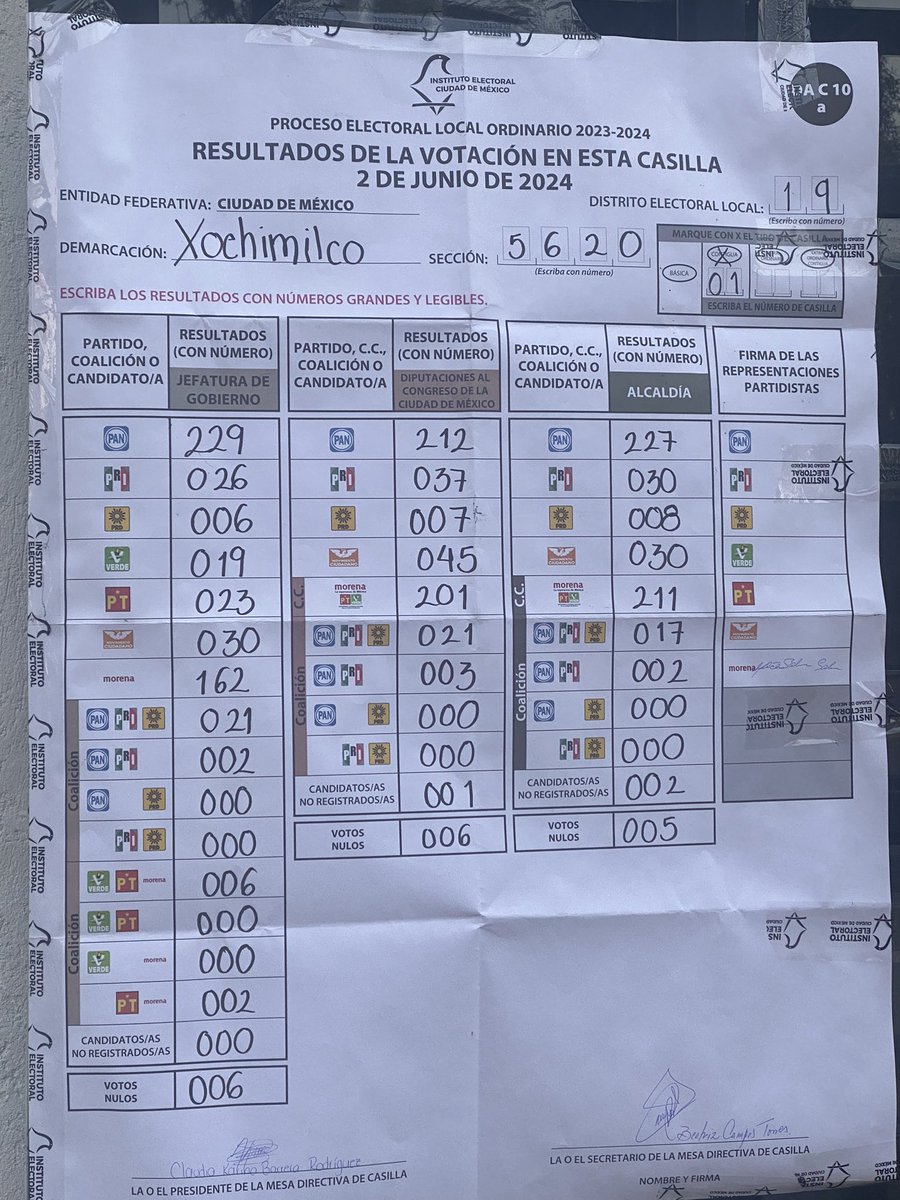 claudiap_gg's tweet photo. @INEMexico @XochitlGalvez 
No coincide ni con la Alcaldía 
La sección 5620 no es de Tlalpan, es de Xochimilco 
Le están quitando más de 1000 votos al PAN https://t.co/TjrDFDHMye