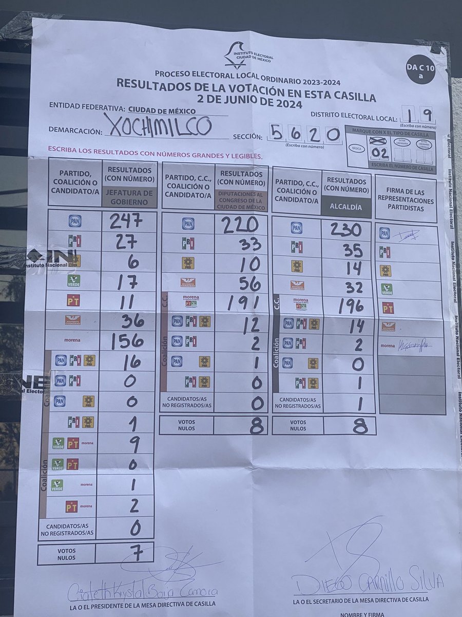 claudiap_gg's tweet photo. @INEMexico @XochitlGalvez 
No coincide ni con la Alcaldía 
La sección 5620 no es de Tlalpan, es de Xochimilco 
Le están quitando más de 1000 votos al PAN https://t.co/TjrDFDHMye