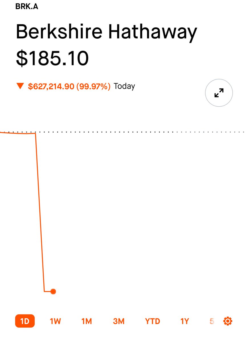 I told you not to short gamestop Warren!